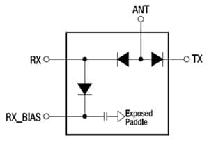 PIN diode conduction allows antenna sharing